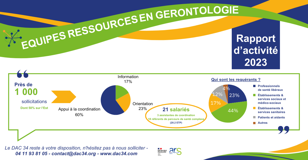 équipe géronto DAC 34